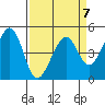 Gallinas Creek tide chart for Friday, April 7, 2023