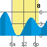 Gallinas Creek tide chart for Saturday, April 8, 2023