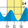 Gallinas Creek tide chart for Sunday, May 14, 2023