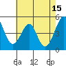 Gallinas Creek tide chart for Monday, May 15, 2023