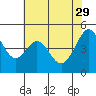 Gallinas Creek tide chart for Monday, May 29, 2023