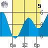Gallinas Creek tide chart for Friday, May 5, 2023