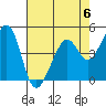 Gallinas Creek tide chart for Saturday, May 6, 2023