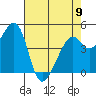 Gallinas Creek tide chart for Tuesday, May 9, 2023