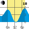 Gallinas Creek tide chart for Saturday, June 10, 2023