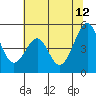 Gallinas Creek tide chart for Monday, June 12, 2023