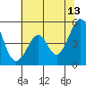 Gallinas Creek tide chart for Tuesday, June 13, 2023