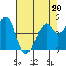 Gallinas Creek tide chart for Tuesday, June 20, 2023