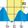 Gallinas Creek tide chart for Wednesday, June 21, 2023