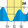 Gallinas Creek tide chart for Thursday, July 20, 2023