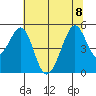 Gallinas Creek tide chart for Saturday, July 8, 2023