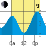Gallinas Creek tide chart for Sunday, July 9, 2023
