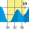Gallinas Creek tide chart for Tuesday, August 15, 2023