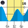 Gallinas Creek tide chart for Wednesday, August 16, 2023