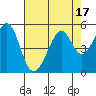Gallinas Creek tide chart for Thursday, August 17, 2023