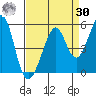 Gallinas Creek tide chart for Wednesday, August 30, 2023
