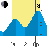 Gallinas Creek tide chart for Tuesday, August 8, 2023