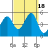 Gallinas Creek tide chart for Monday, September 18, 2023