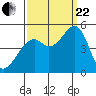 Gallinas Creek tide chart for Friday, September 22, 2023