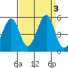 Gallinas Creek tide chart for Sunday, September 3, 2023