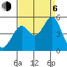 Gallinas Creek tide chart for Wednesday, September 6, 2023