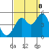Gallinas Creek tide chart for Friday, September 8, 2023