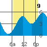 Gallinas Creek tide chart for Saturday, September 9, 2023