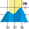 Gallinas Creek tide chart for Friday, October 20, 2023
