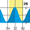 Gallinas Creek tide chart for Thursday, October 26, 2023