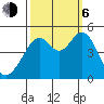Gallinas Creek tide chart for Friday, October 6, 2023