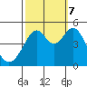 Gallinas Creek tide chart for Saturday, October 7, 2023