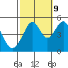 Gallinas Creek tide chart for Monday, October 9, 2023