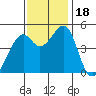 Gallinas Creek tide chart for Saturday, November 18, 2023