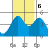 Gallinas Creek tide chart for Monday, November 6, 2023
