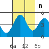 Gallinas Creek tide chart for Wednesday, November 8, 2023