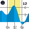 Gallinas Creek tide chart for Tuesday, December 12, 2023