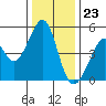 Gallinas Creek tide chart for Saturday, December 23, 2023