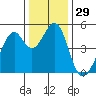 Gallinas Creek tide chart for Friday, December 29, 2023
