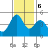 Gallinas Creek tide chart for Wednesday, December 6, 2023