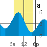 Gallinas Creek tide chart for Friday, December 8, 2023