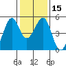 Gallinas Creek tide chart for Monday, January 15, 2024