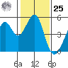 Gallinas Creek tide chart for Thursday, January 25, 2024