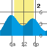Gallinas Creek tide chart for Tuesday, January 2, 2024