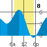 Gallinas Creek tide chart for Monday, January 8, 2024