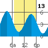 Gallinas Creek tide chart for Tuesday, February 13, 2024