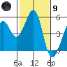 Gallinas Creek tide chart for Friday, February 9, 2024
