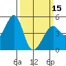 Gallinas Creek tide chart for Friday, March 15, 2024