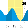 Gallinas Creek tide chart for Wednesday, March 20, 2024
