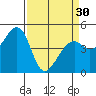 Gallinas Creek tide chart for Saturday, March 30, 2024