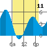 Gallinas Creek tide chart for Thursday, April 11, 2024